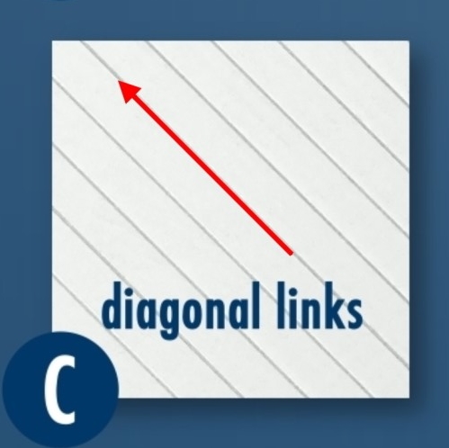 diagonal-links